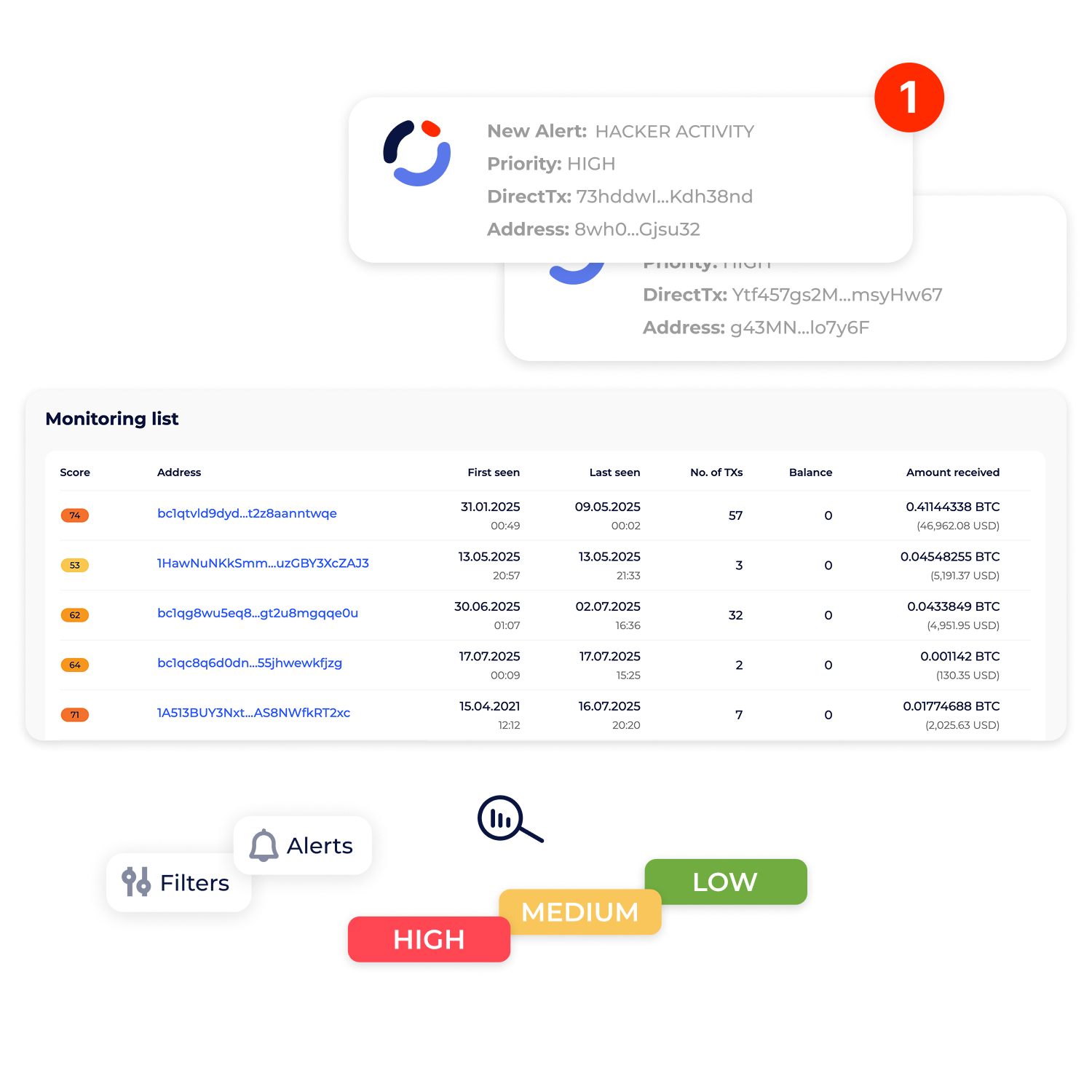 Real-Time Monitoring