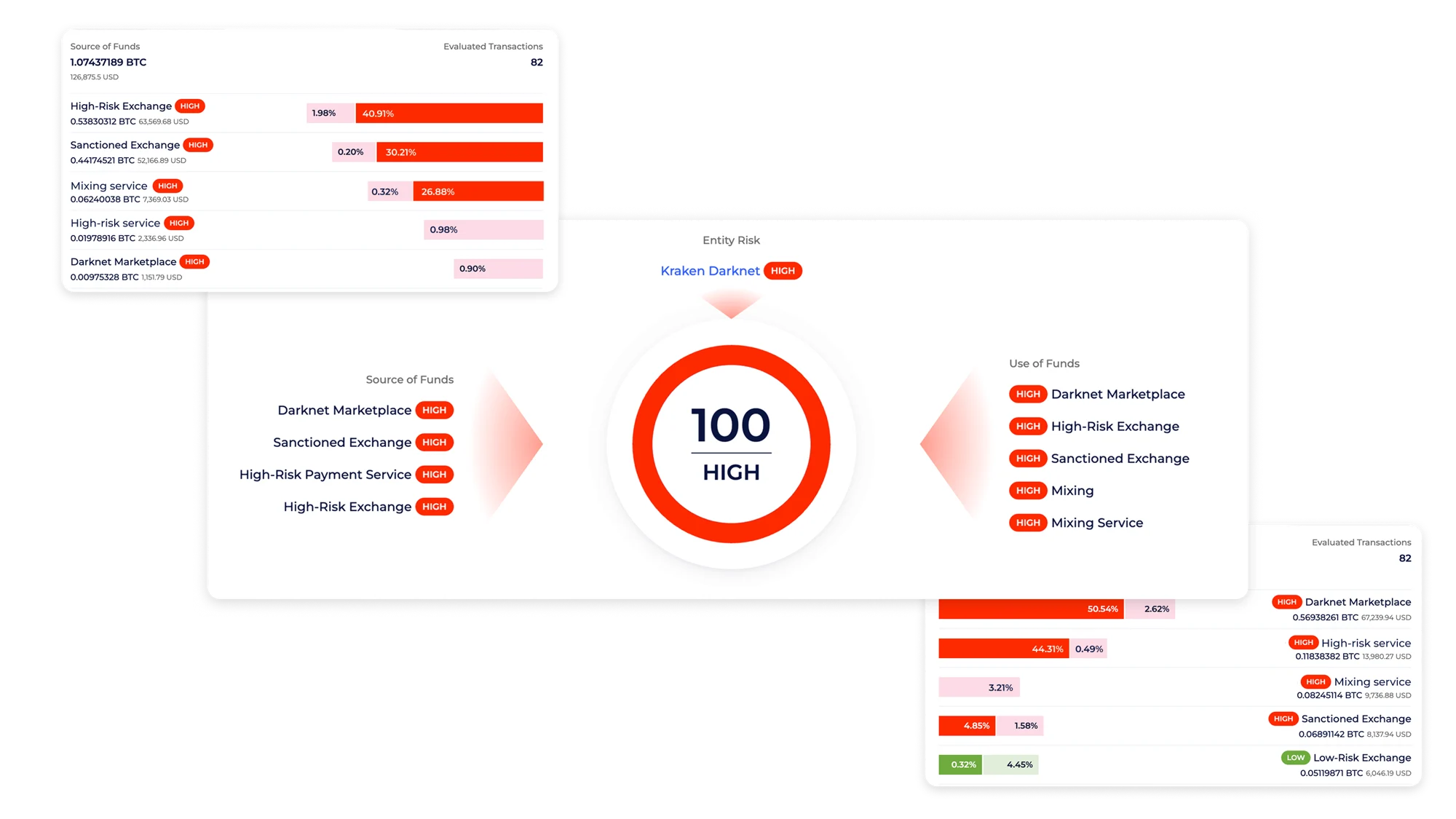 KYT Dashboard