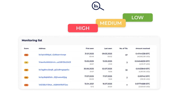 Monitoring dashboard